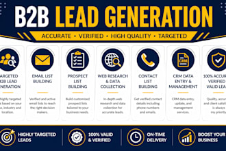 provide b2b lead generation for any industry