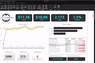 make power bi dashbord for you