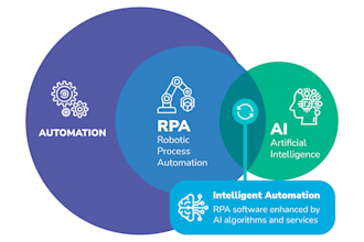 build ai powered automations rpa  and  ml solutions