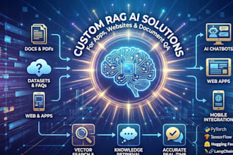 develop custom rag ai solutions for your app or website