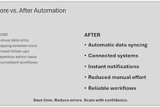 automate your business workflows using make