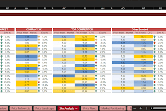 clean and structure data to create interactive and automated reports