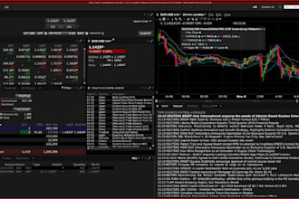 automate your strategy with ibkr API, ninjatrader and tradingview indicators