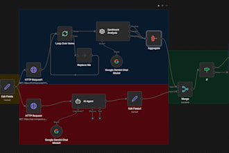 make n8n workflow for you