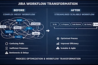 architect and scale your jira workflow for enterprise delivery operations