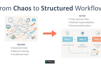 optimize and structure your business workflows