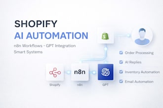 automate your shopify store with n8n and ai