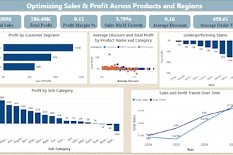 design dashboards in power bi for data driven decisions