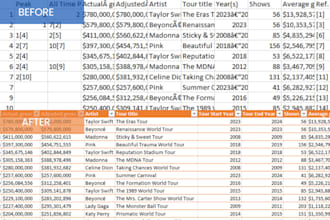 clean and prepare your sales data for analysis in excel or google sheets