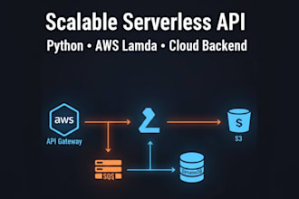 develop AWS serverless backend with python lambda, API gateway, dynamodb, and s3