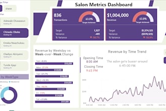 build a custom sales analytics dashboard using power bi