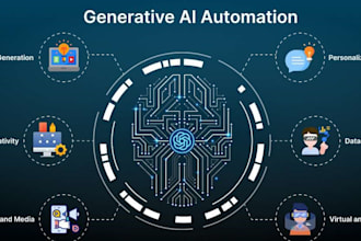 create automations to increase your business efficiency