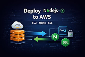 deploy your node js app to AWS ec2 with nginx and SSL