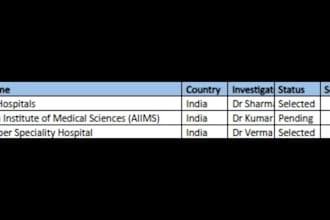 create clinical trial feasibility tracker and tmf dashboard