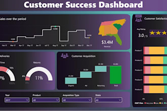 analyze data and write business reports