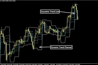 build non repaint pinescript tradingview indicator with buy or sell signal