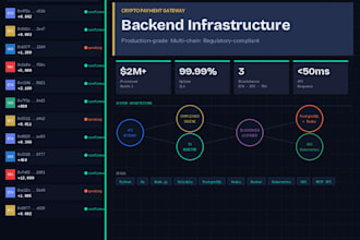build your fintech or blockchain backend system