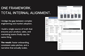 develop your b2b product messaging framework