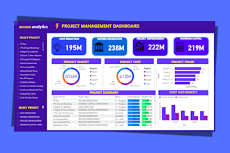 do business plans, financial projections and modeling