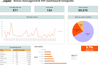 create advanced excel dashboard, mis report, and automation