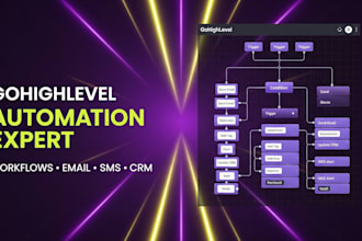 gohighlevel automation workflows, email and SMS follow up system