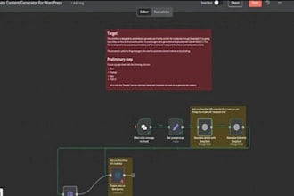 automate wordpress blog writing with ai and SEO optimization