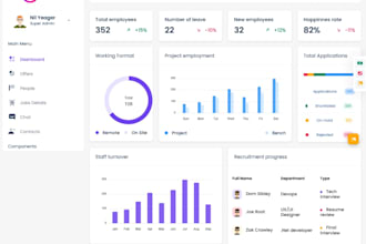 be your software developer, erp crm mlm saas web app developer, ai software