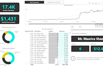 build power bi and excel bi dashboards