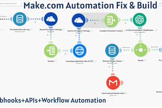 fix or build make automation, API and webhook integrations