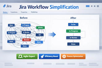 fix recurring sprint spillover issues on jira