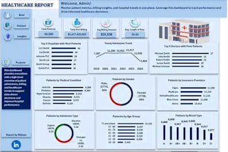 do  data cleaning sorting formatting and visualization