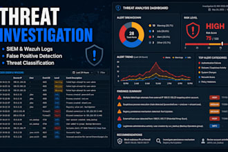 analyze your security logs and provide a professional threat assessment