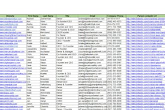 do b2b lead generation, targeted prospect lead,targeted prospect lead scraping
