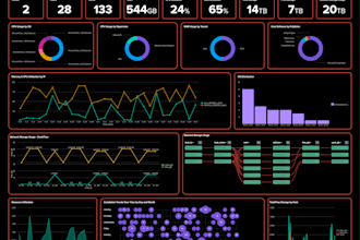 build interactive splunk dashboards and data visualizations