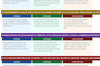 translate english to kinyarwanda