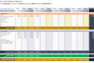 do financial statements cash flow forecasting for business growth