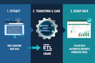 data consolidation and cleaning services to turn your raw, data