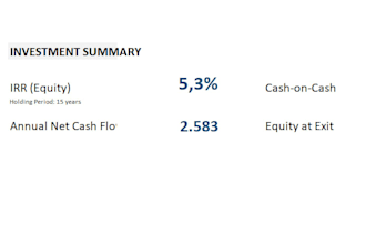 real estate investment analysis irr cash flow