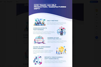 design a professional infographics or presentations for your business