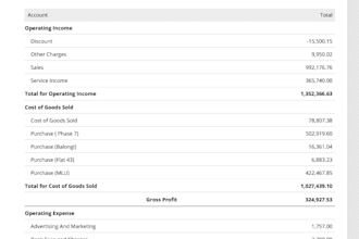 reconcile and clean up your zoho books accounts monthly
