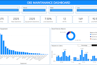 be your power bi expert