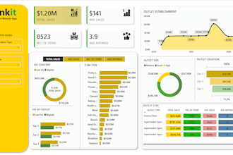 create interactive power bi dashboards and sales analytics reports