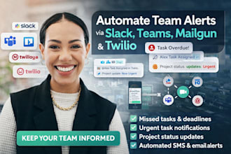 setup team alert via slack, teams, mailgun, twilio automation, sms notification