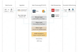 built scalable etl pipelines with adf and databricks