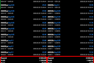 offer you profitable forex trading bot forex bot forex trading bot trading bot