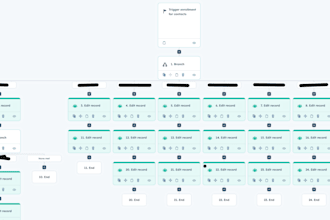 design and automate your hubspot sales and intake system