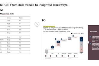 create your executive consulting presentation in a mckinsey style