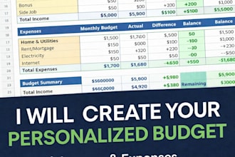create a personalized budget and financial plan