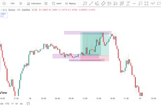 teach you my own low risk crypto and forex day trading profitable strategy