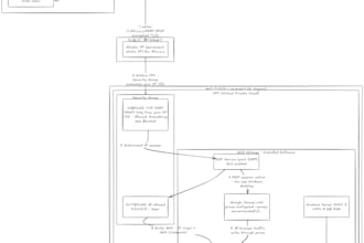 aws ec2 windows workstation with residential outbound IP setup